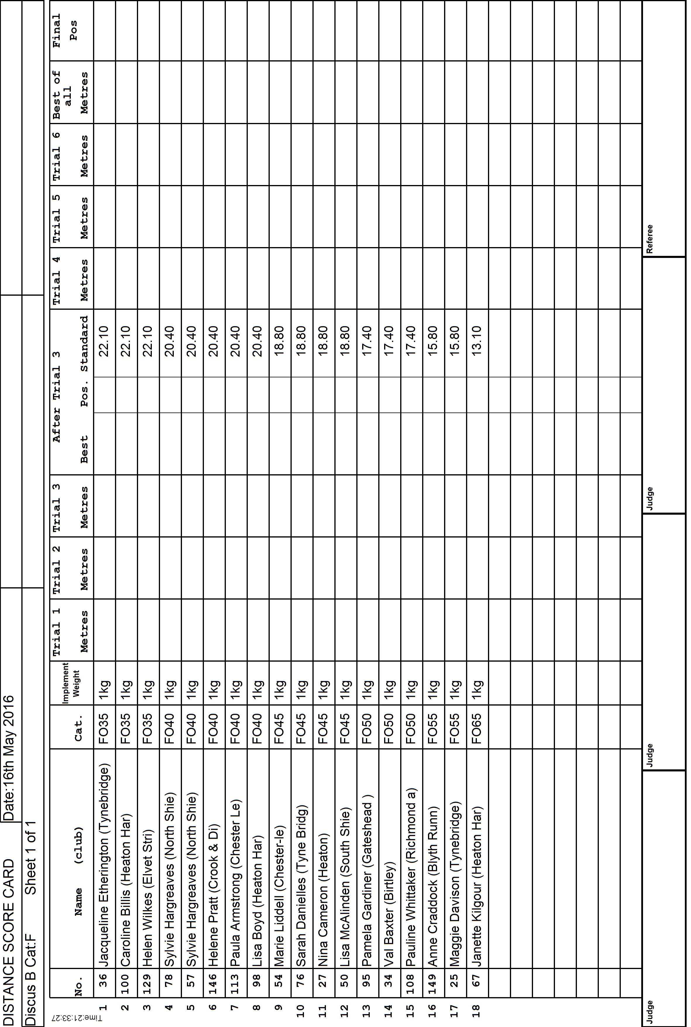 7ScoreCard2