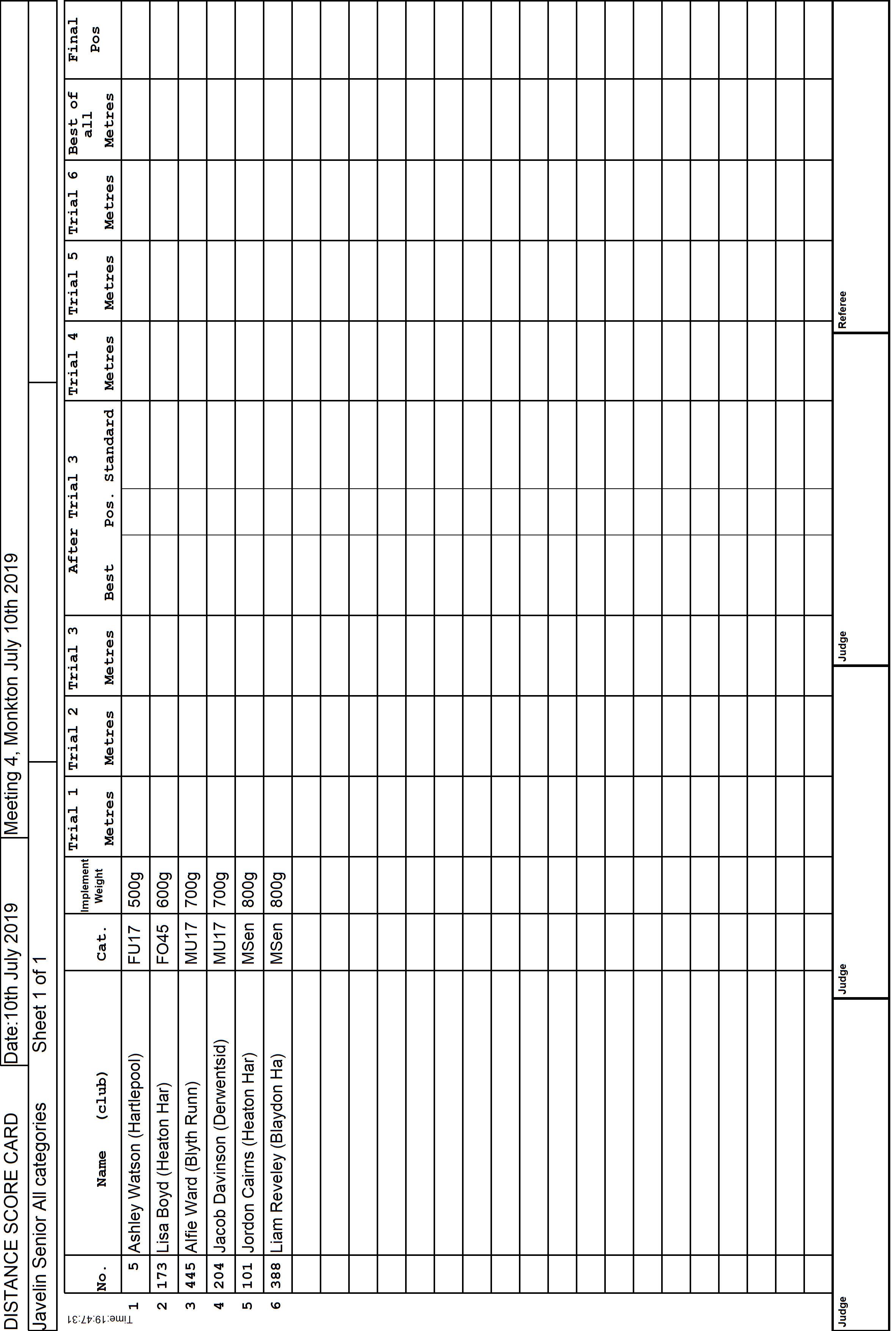 14ScoreCard1