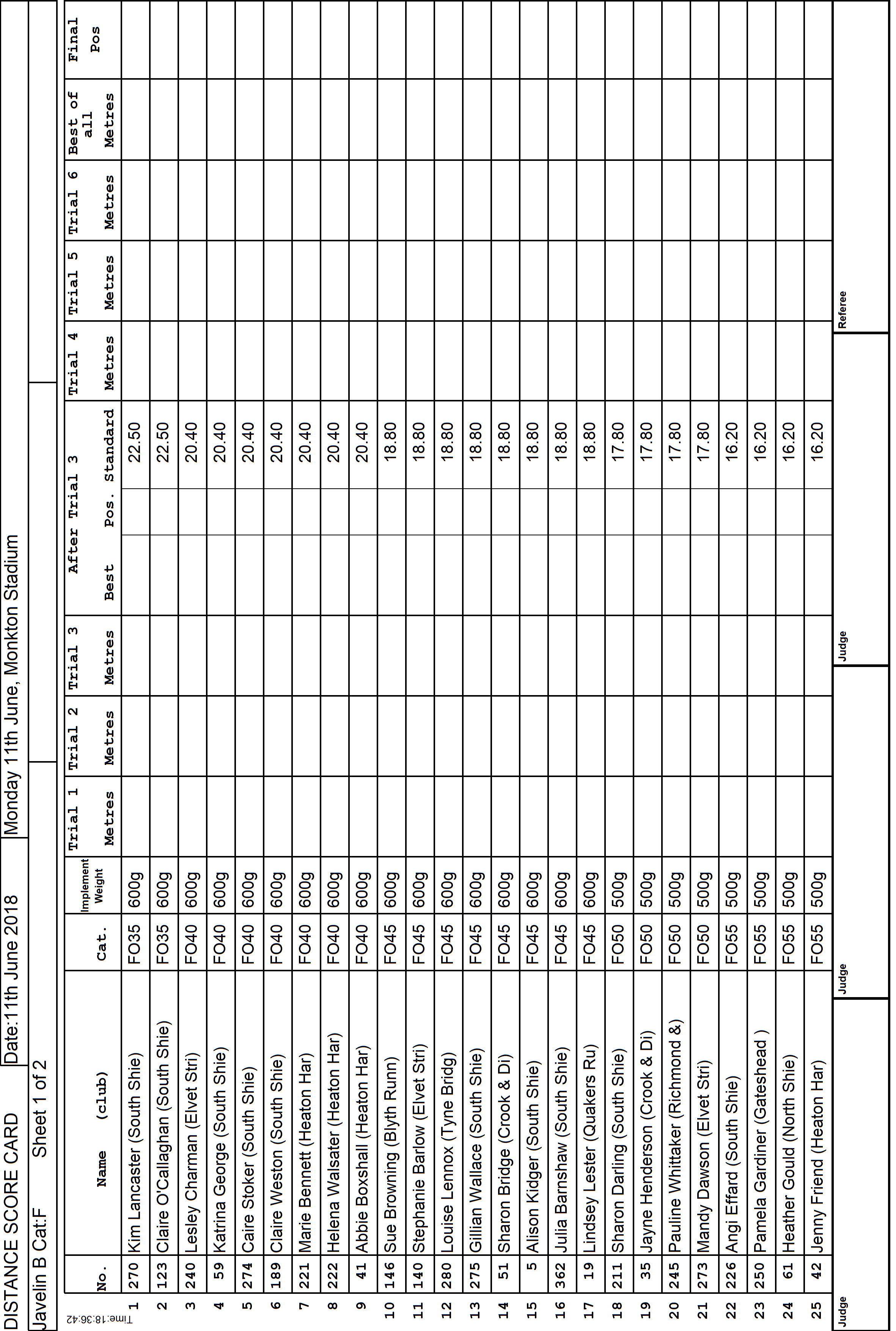 6ScoreCard3