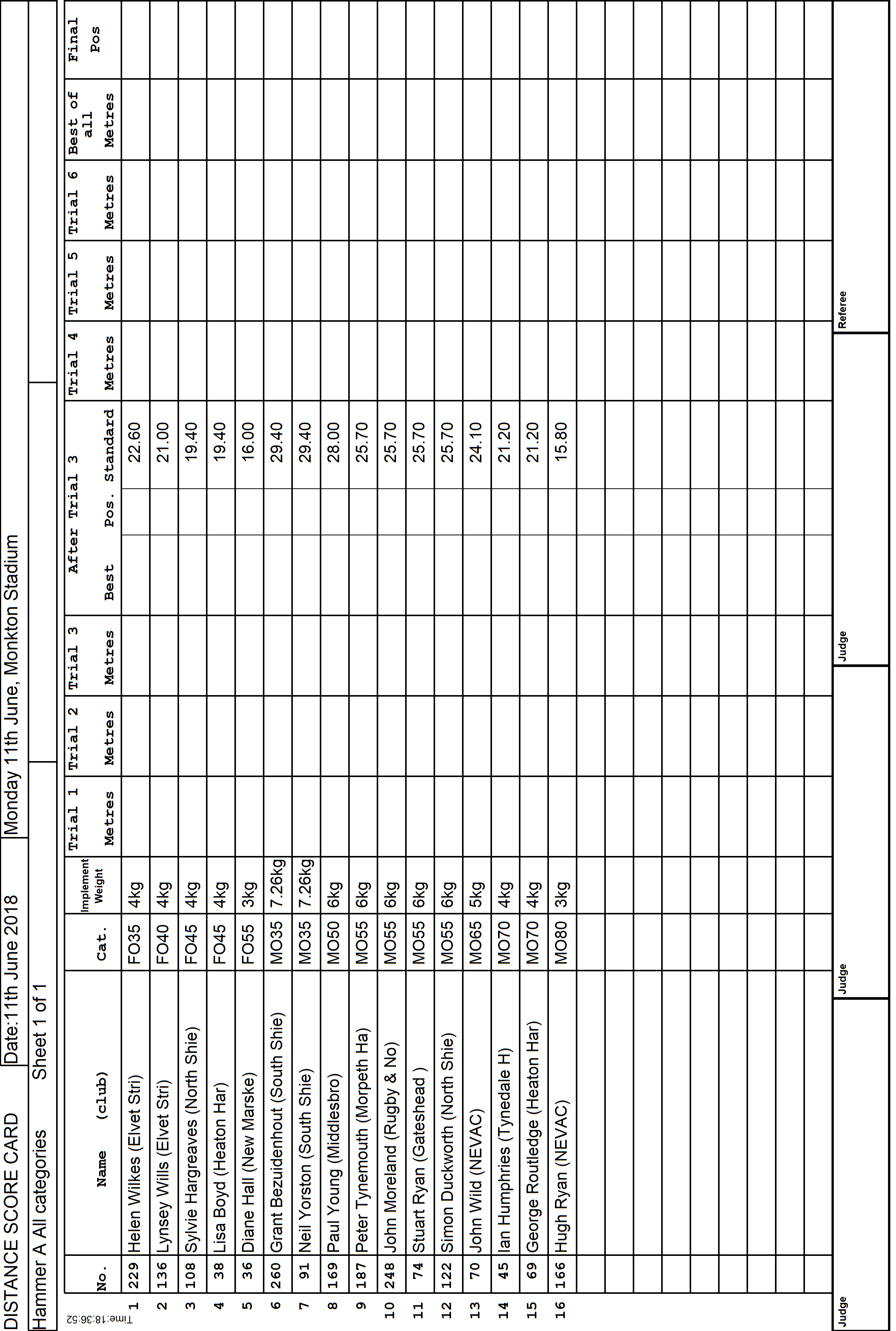 7ScoreCard1