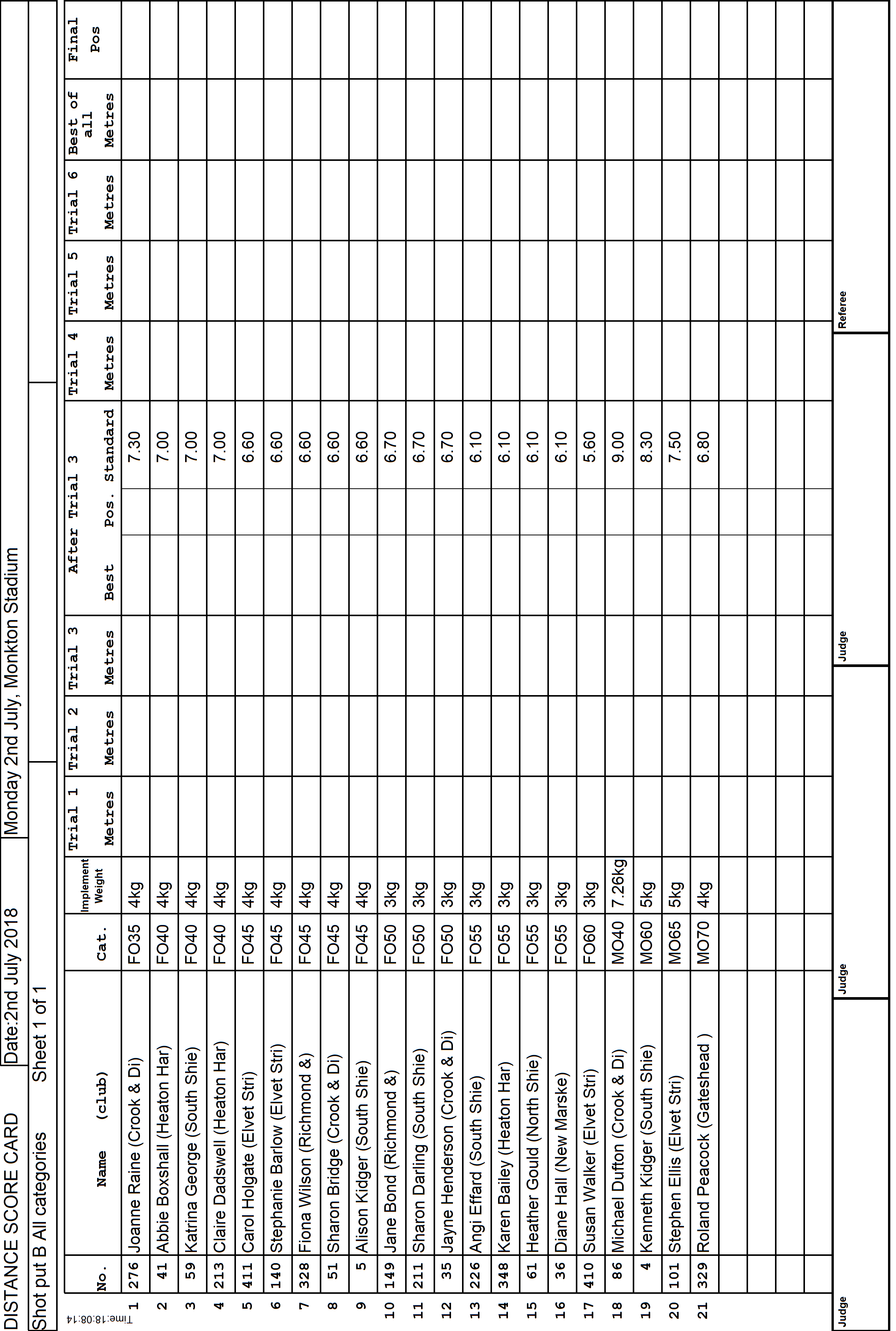 2ScoreCard1