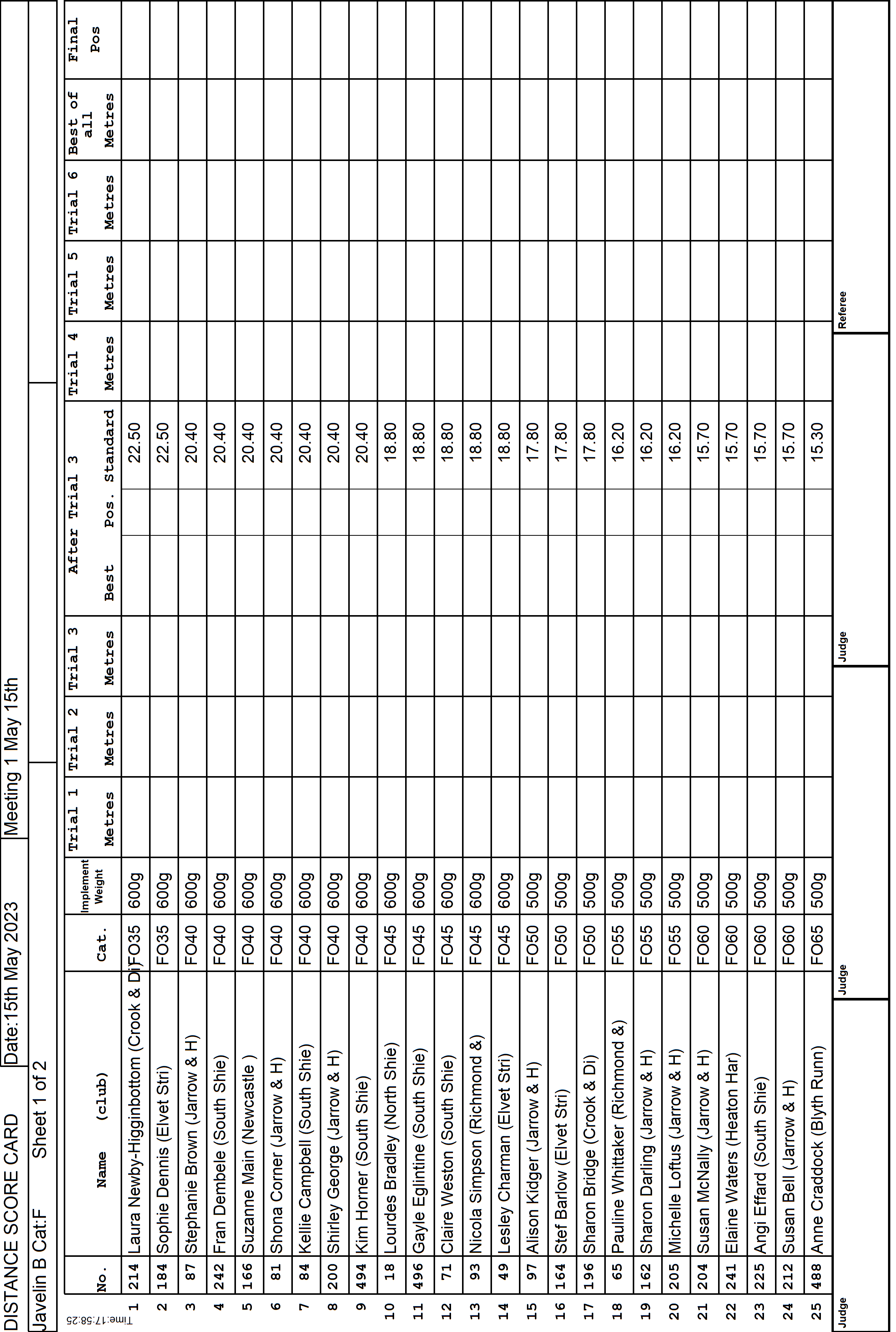 7ScoreCard4