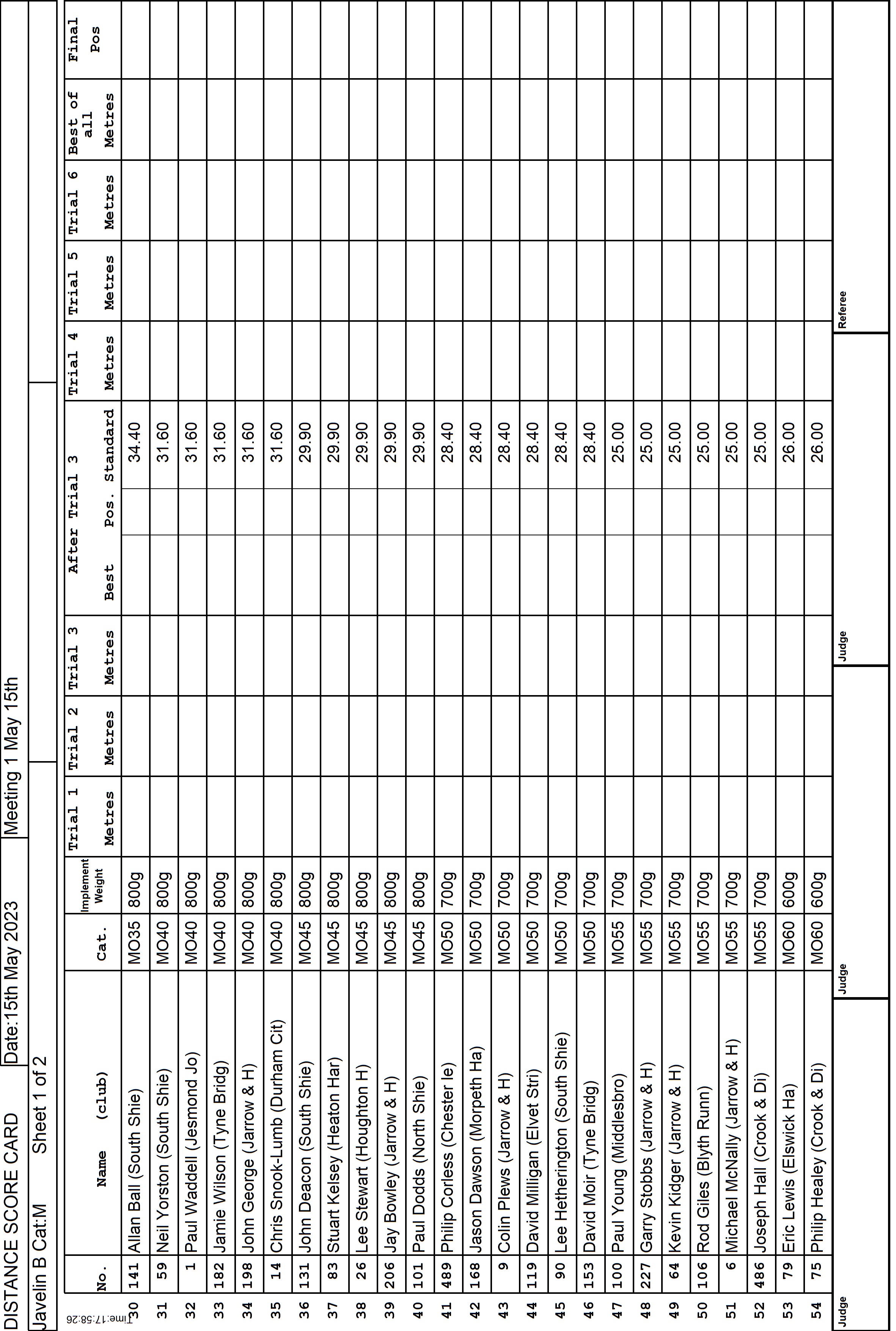 7ScoreCard4