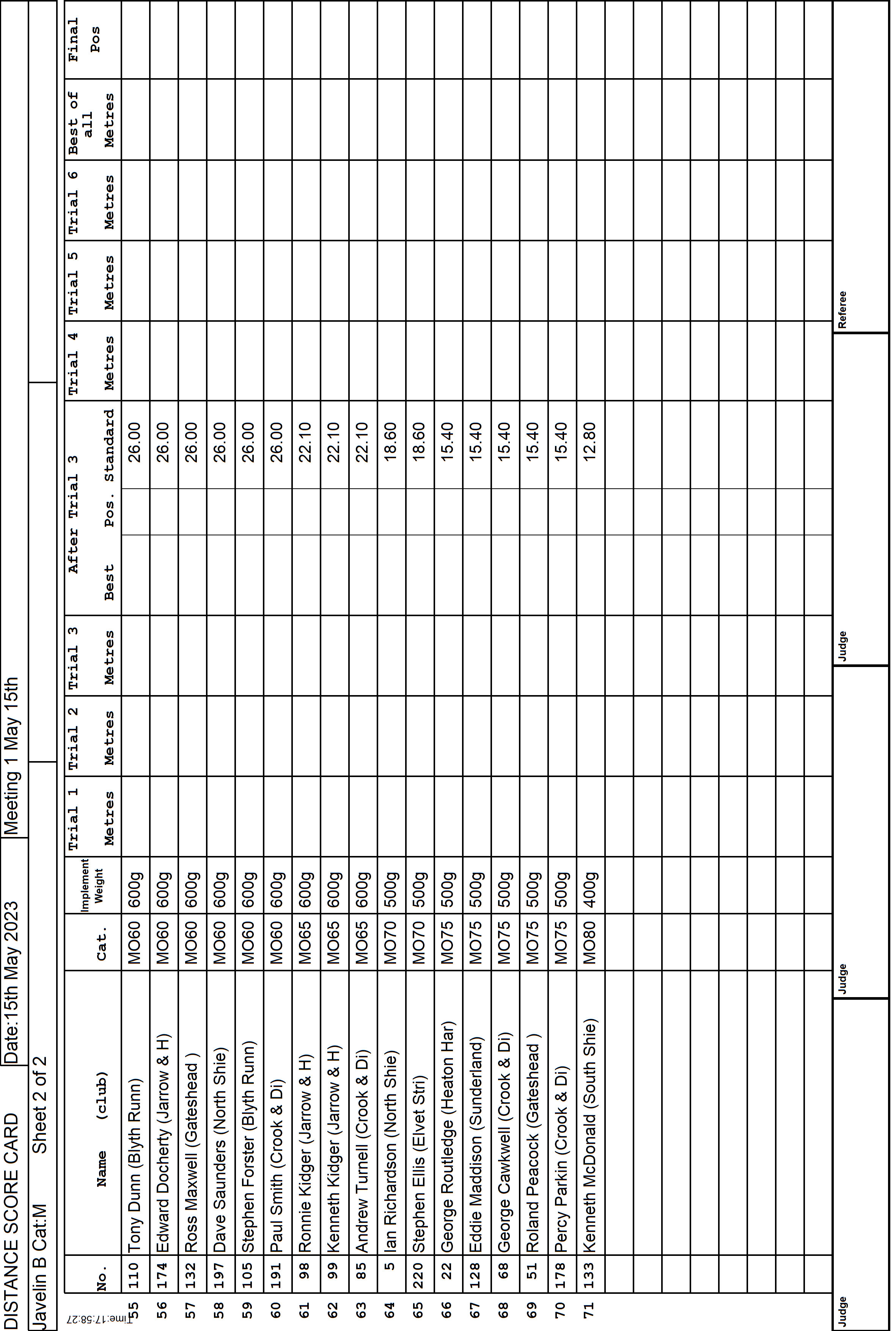 7ScoreCard4