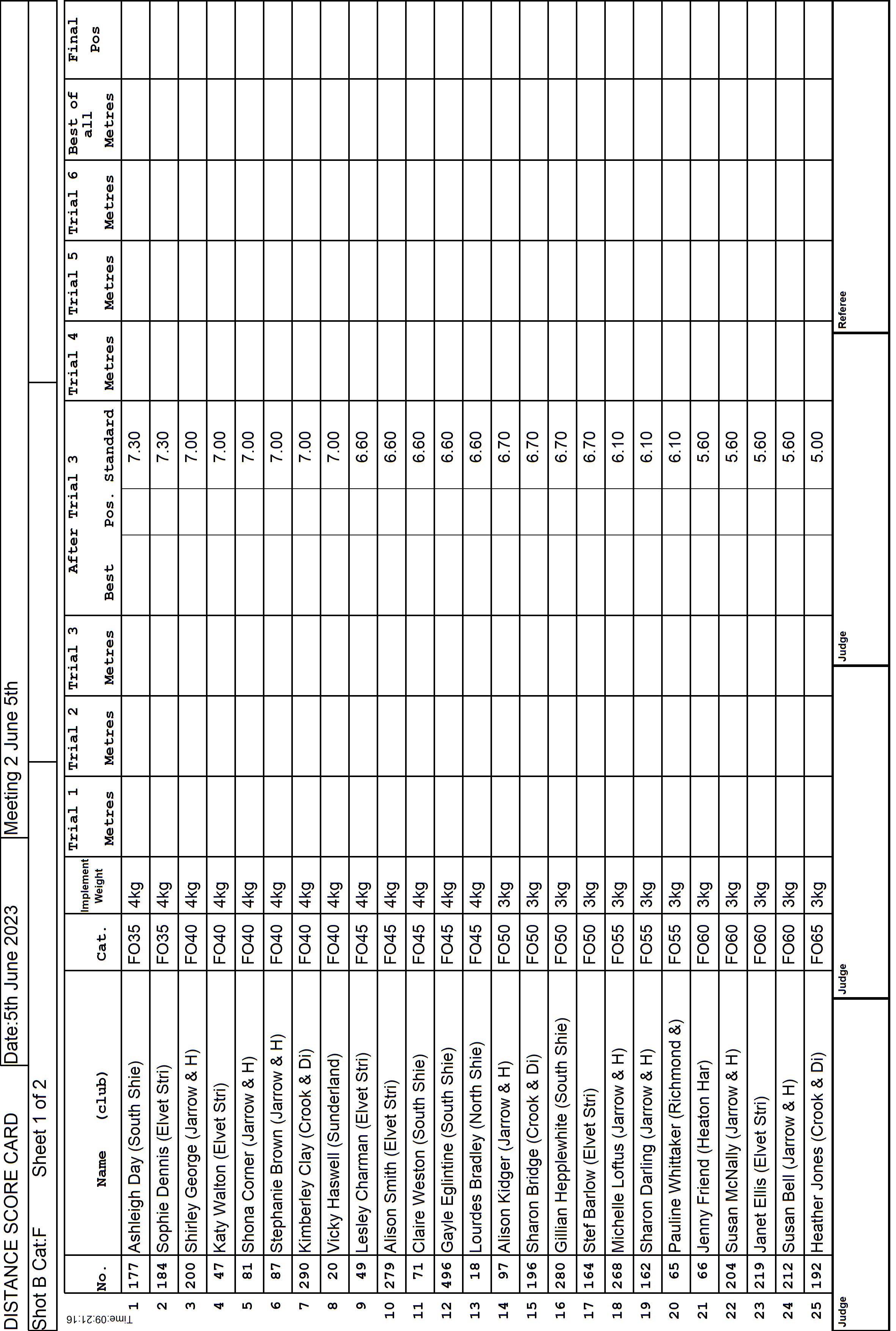 3ScoreCard4