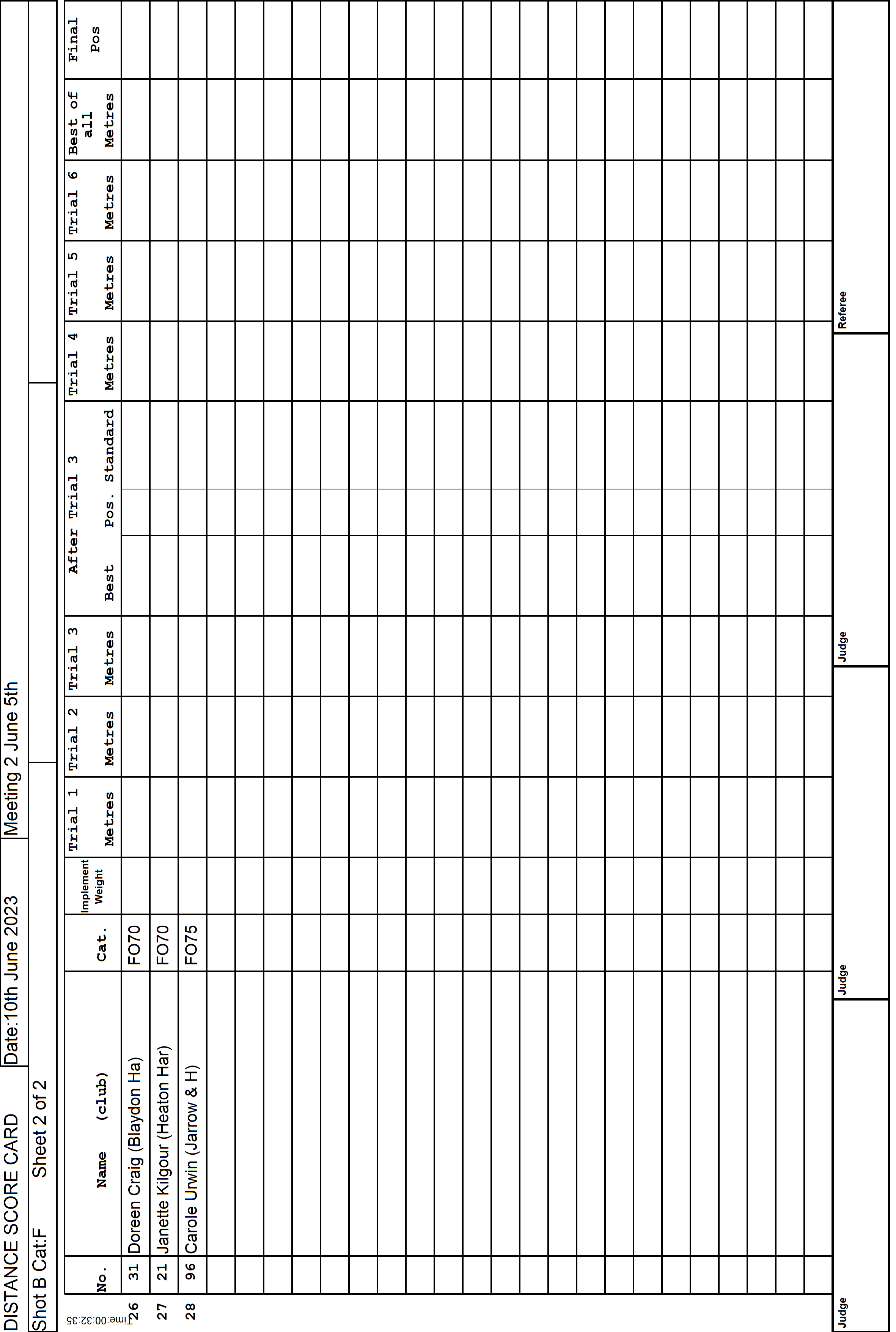 3ScoreCard4