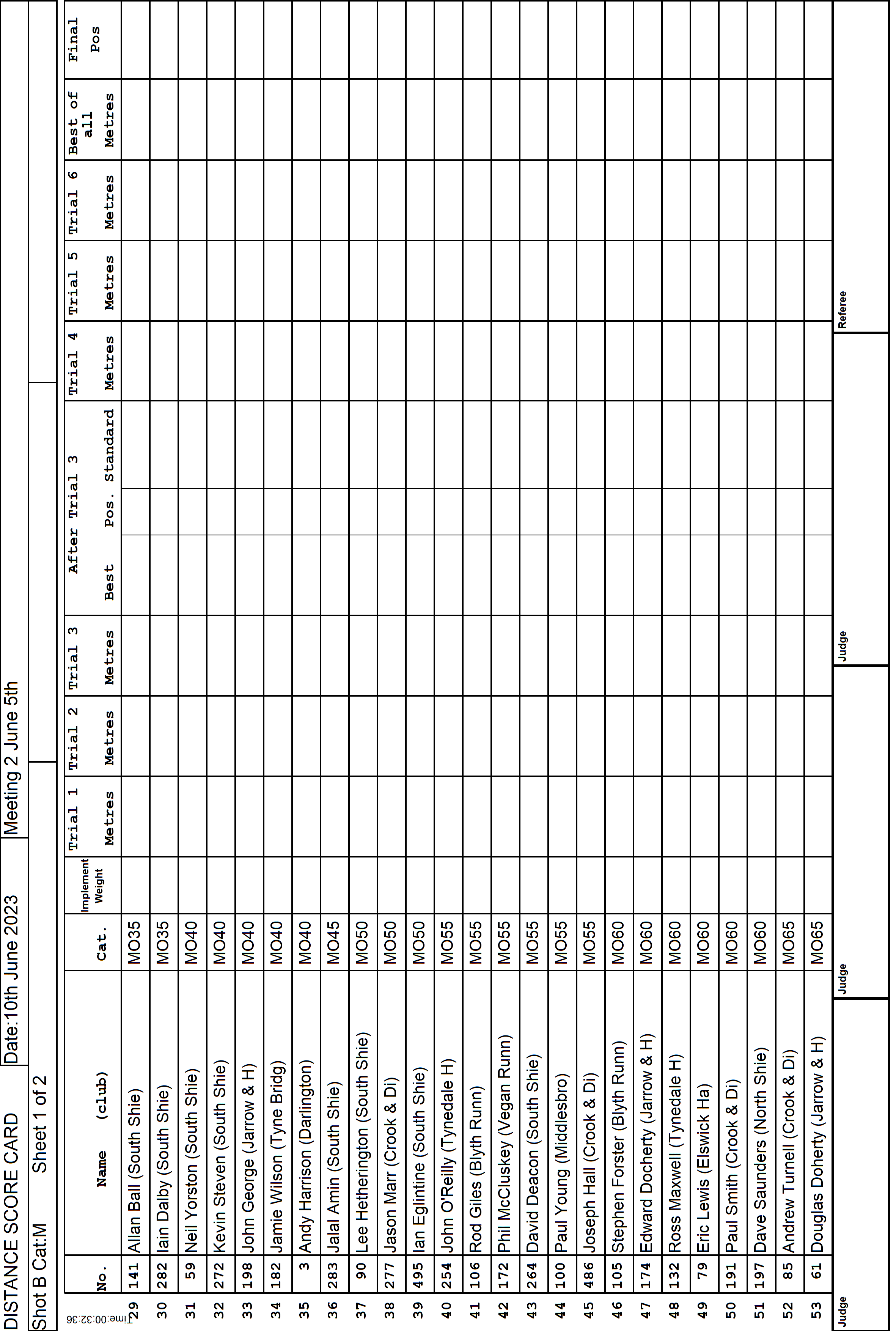 3ScoreCard4