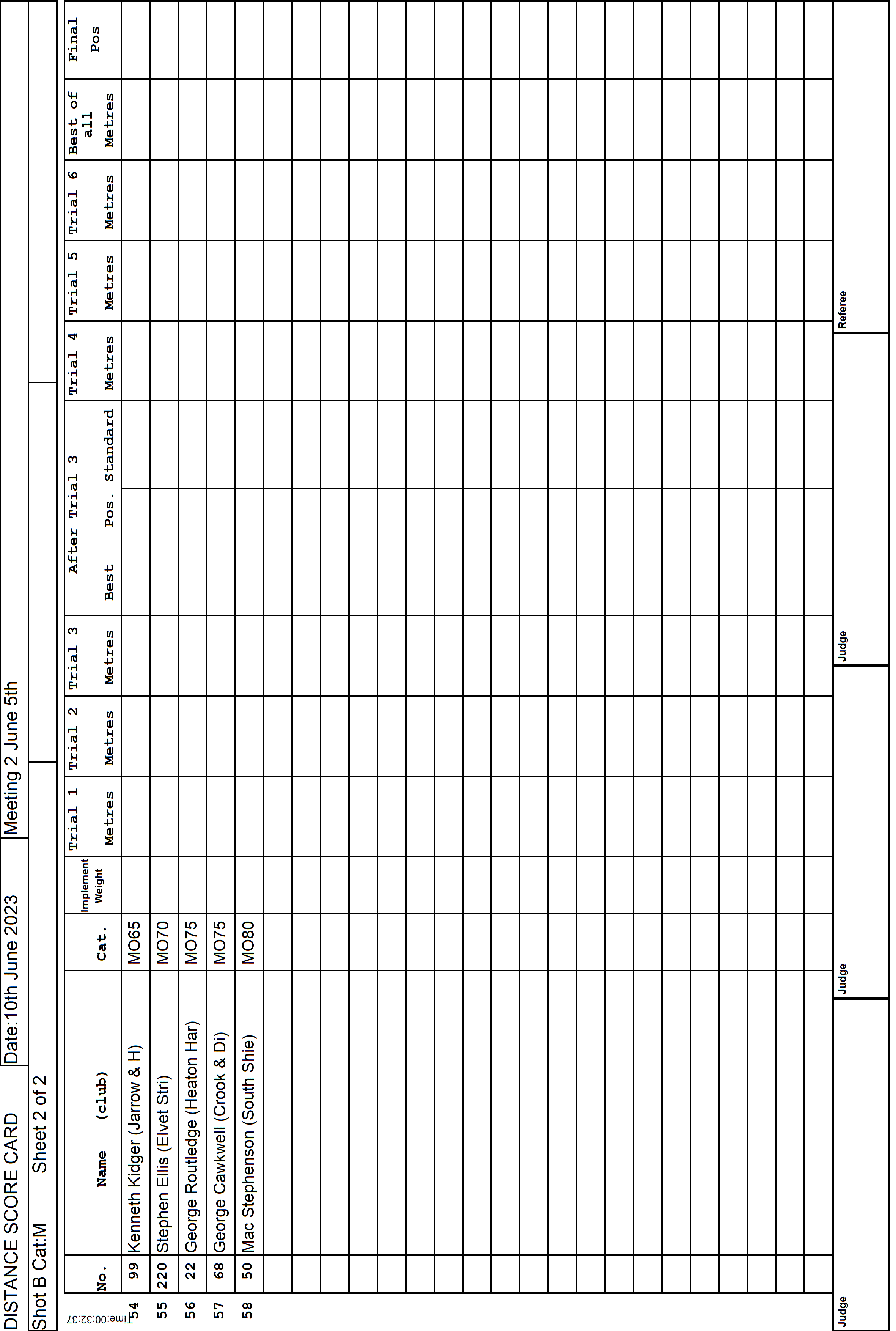 3ScoreCard4