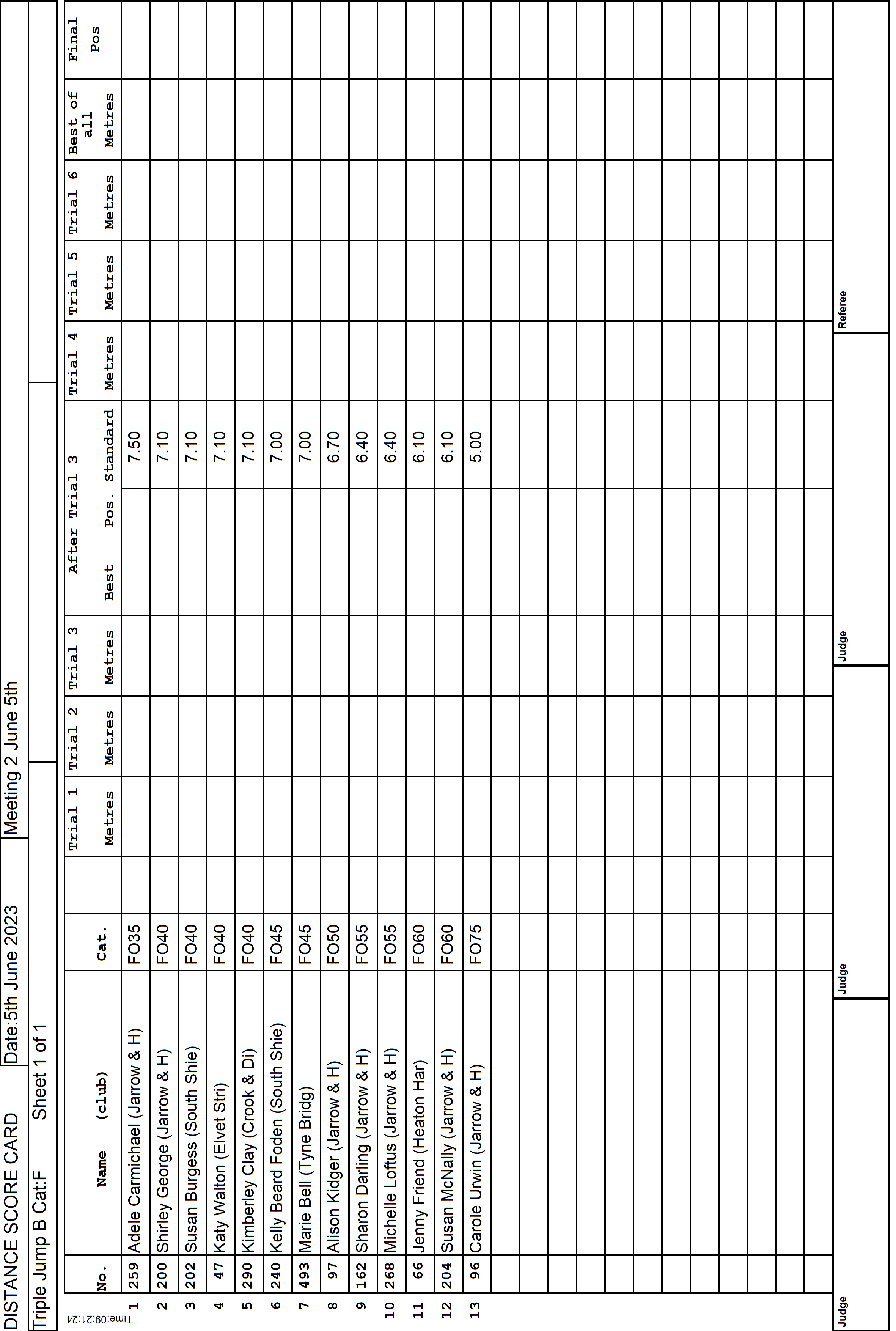 7ScoreCard2