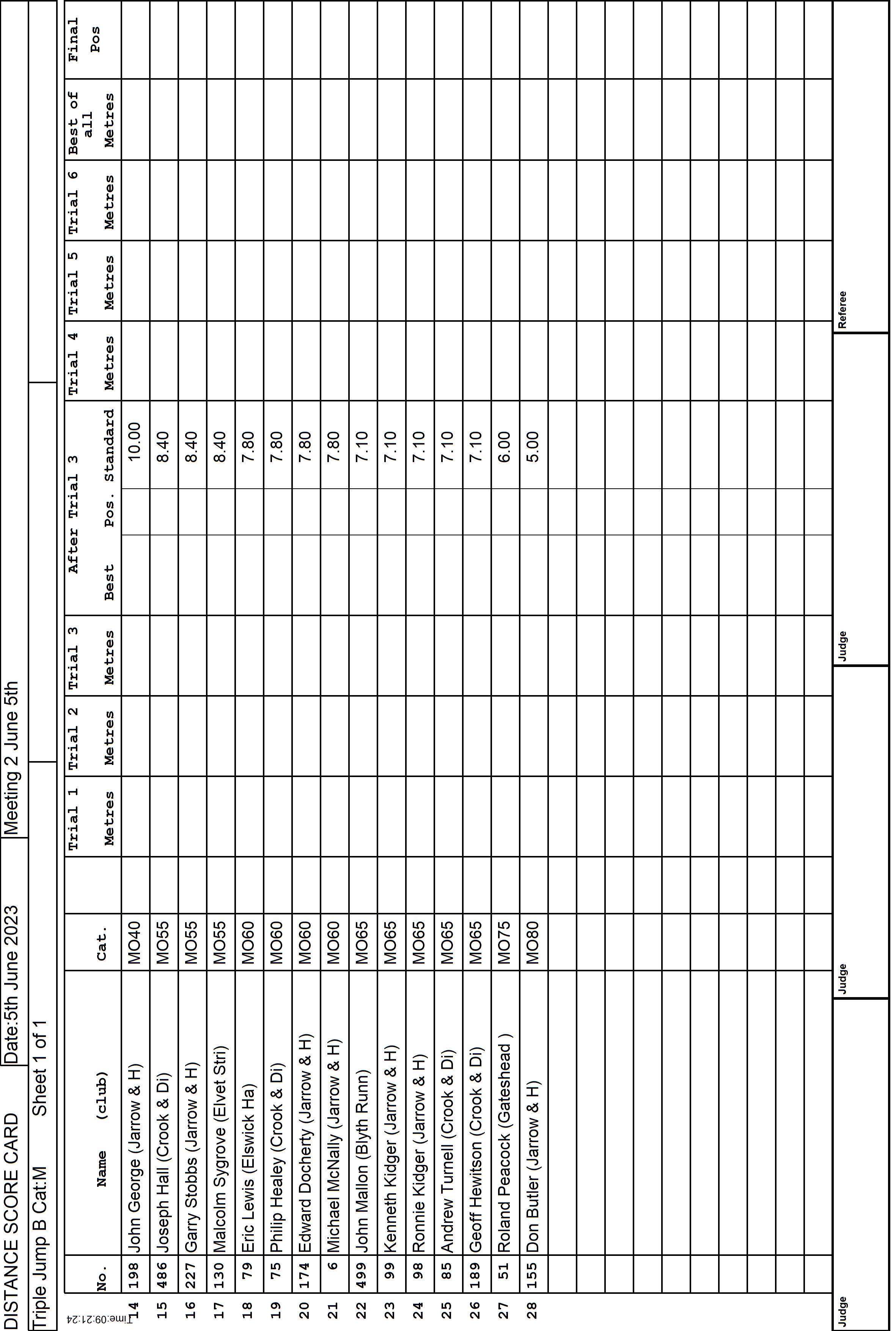 7ScoreCard2