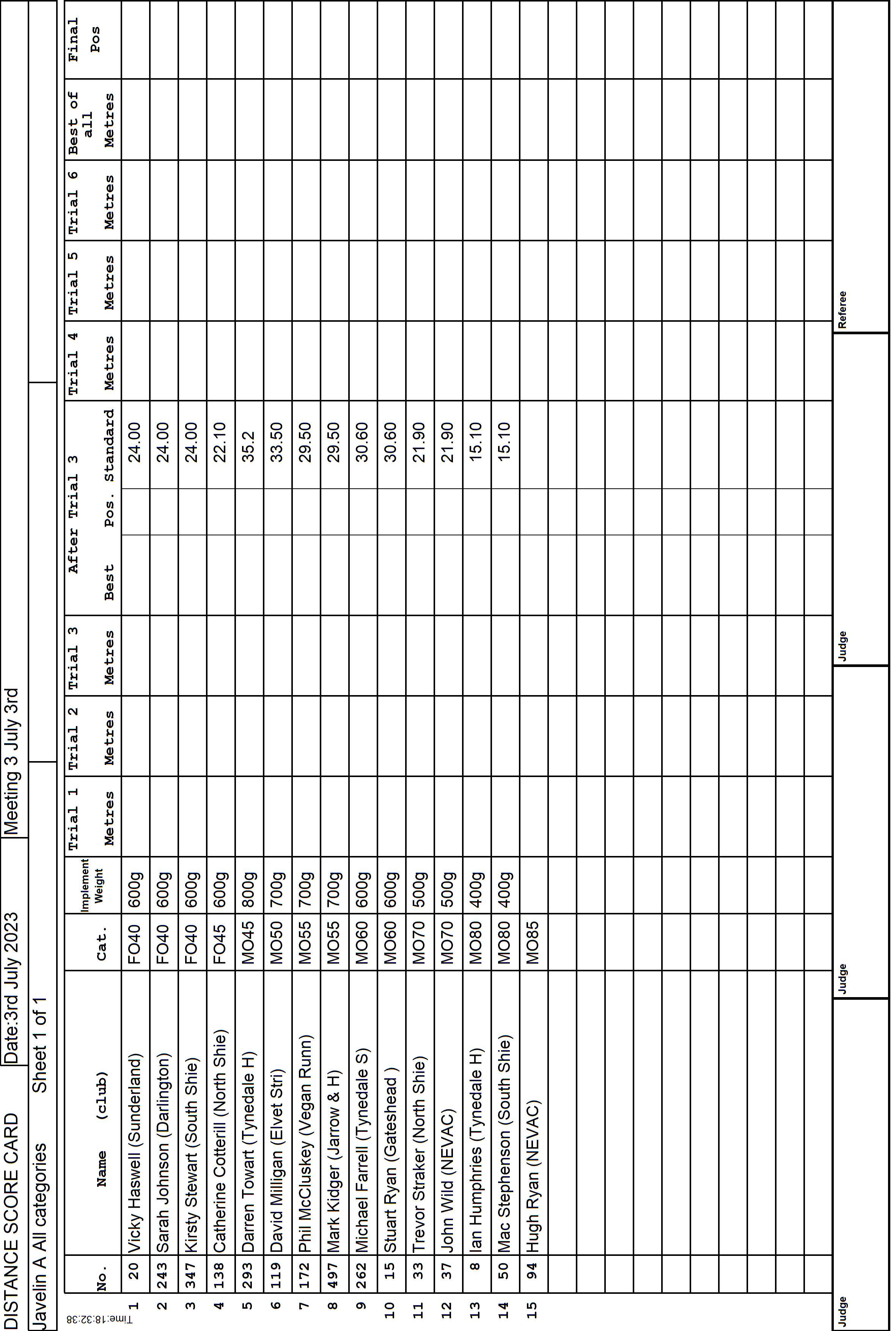 2ScoreCard1