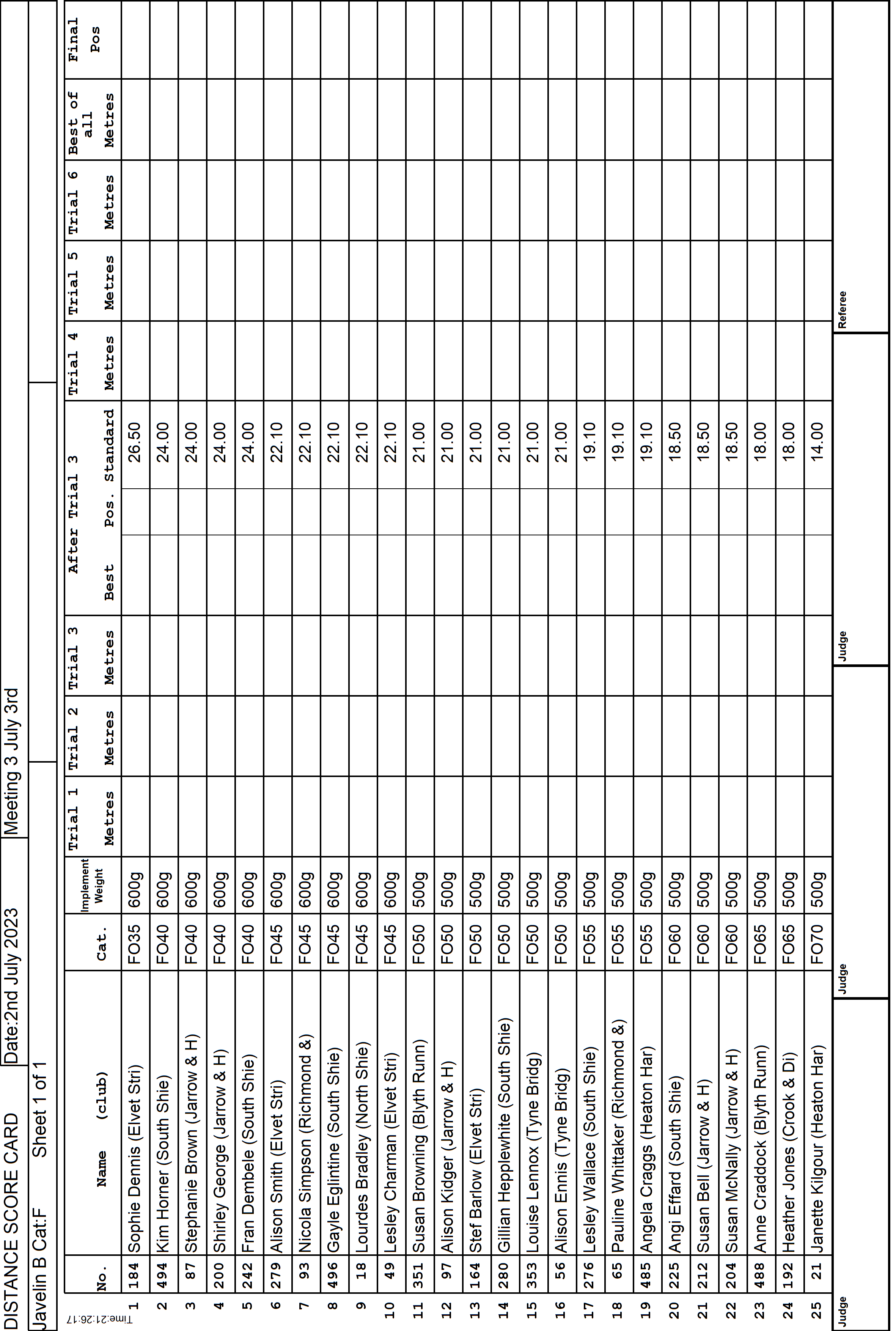 7ScoreCard3