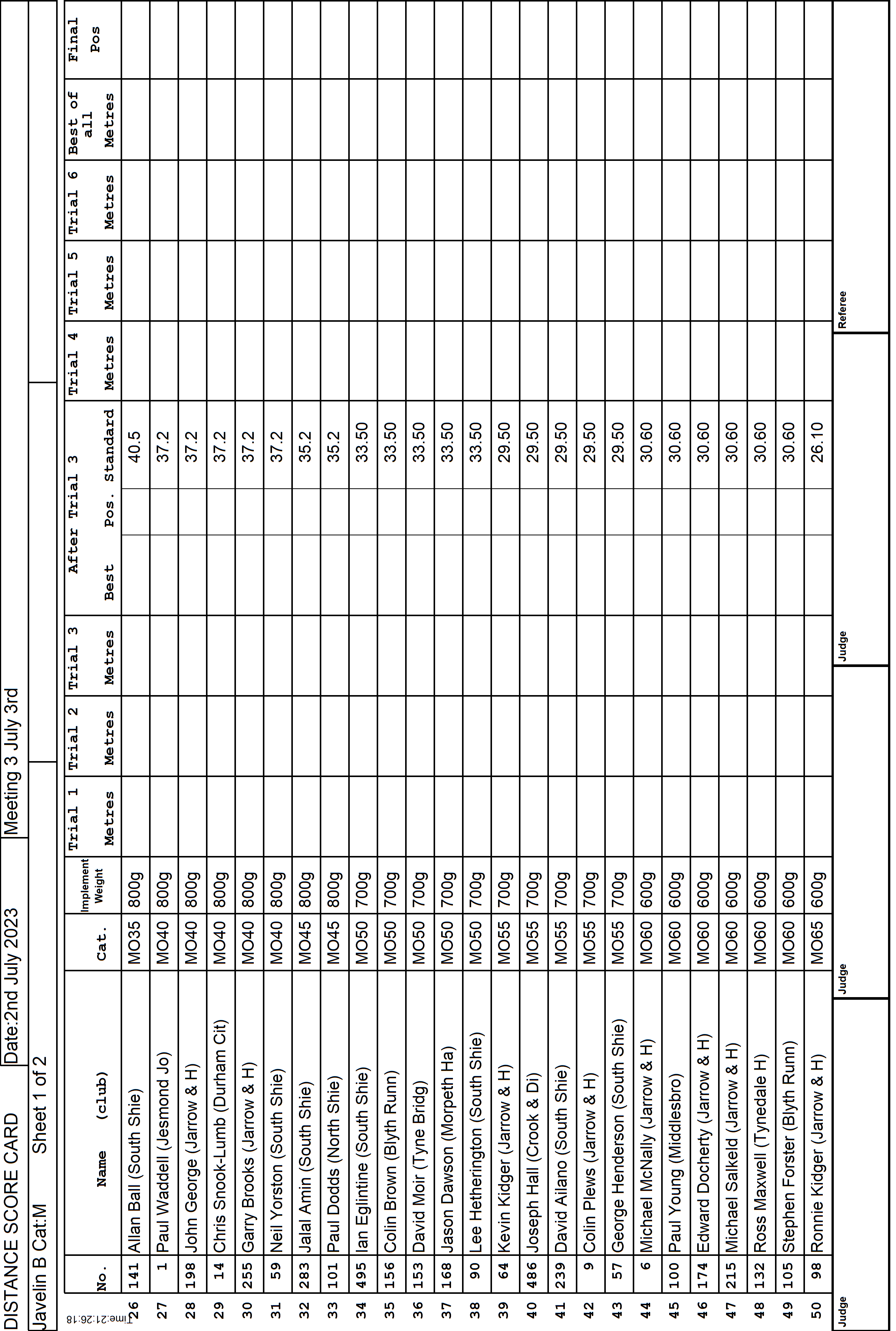 7ScoreCard3