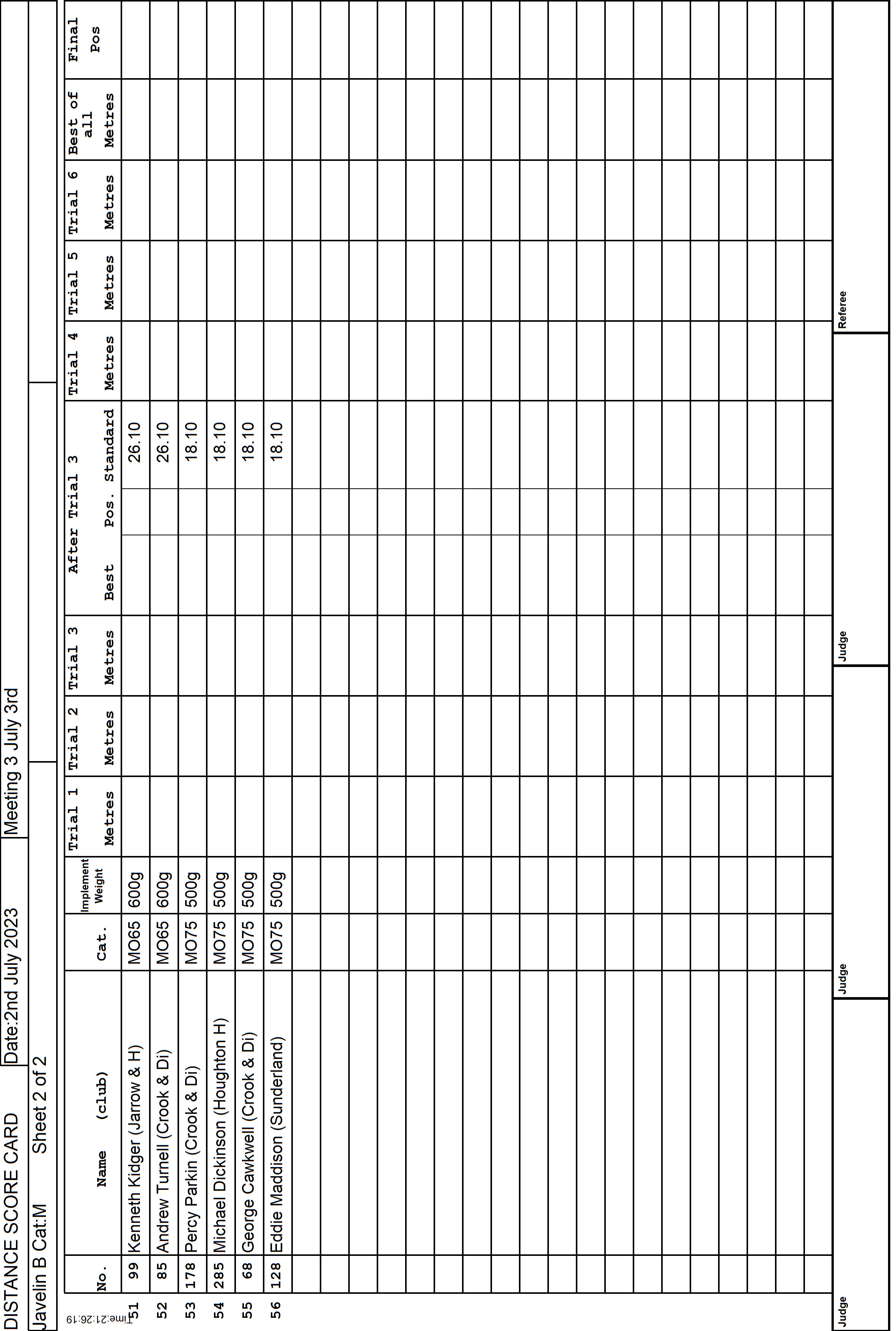 7ScoreCard3