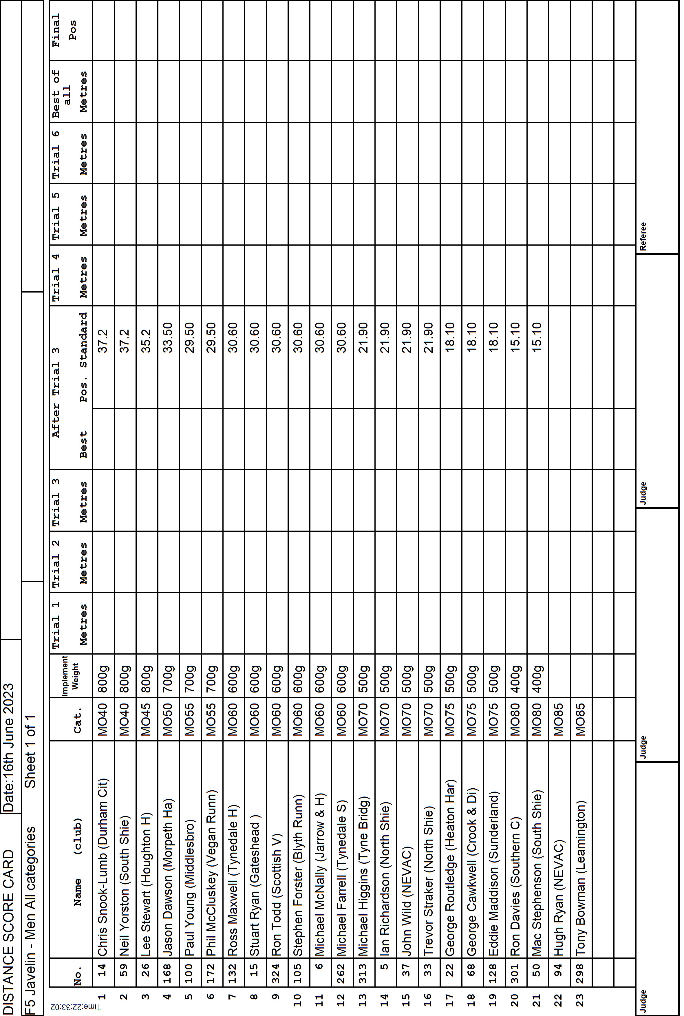 5ScoreCard1