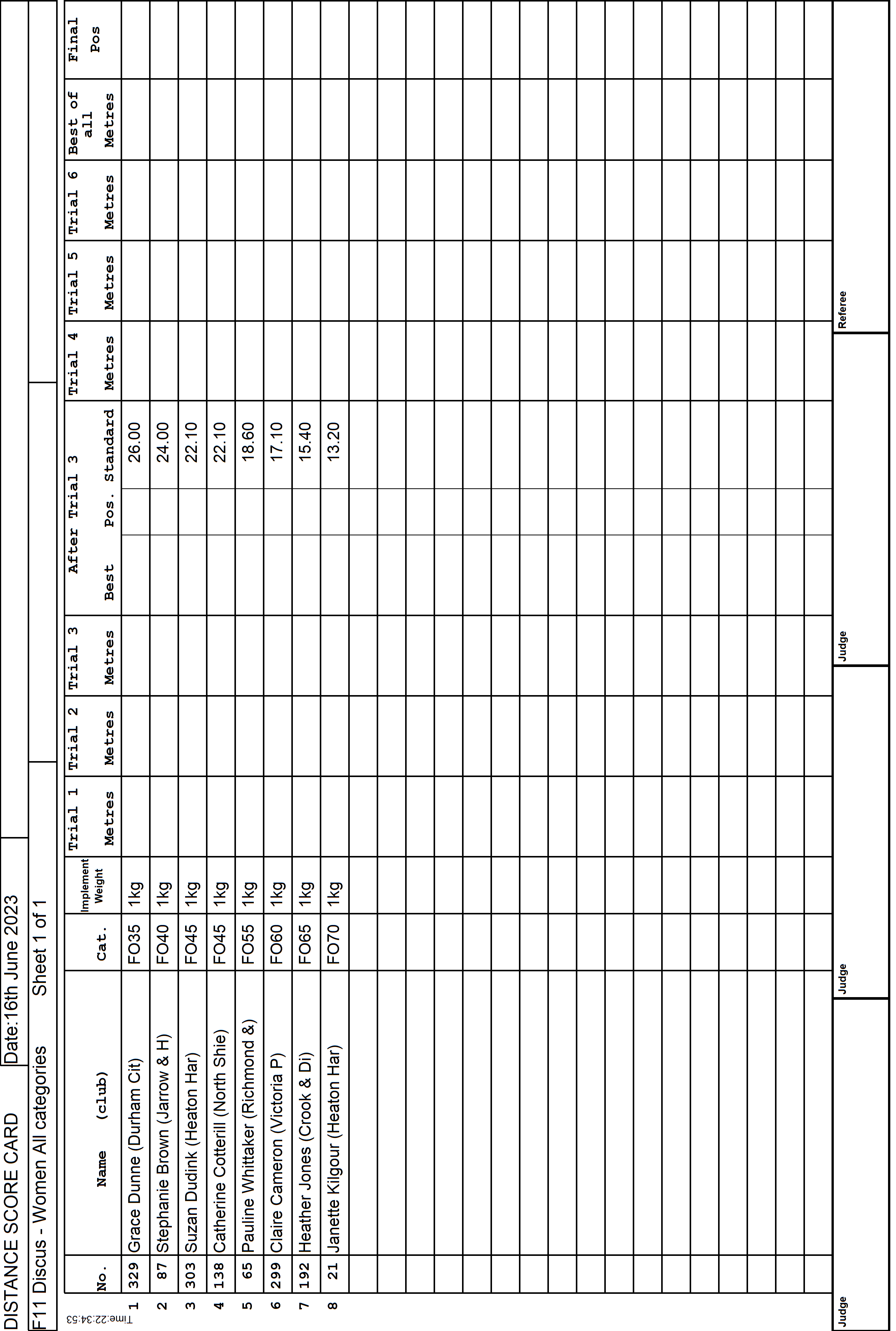 7ScoreCard1