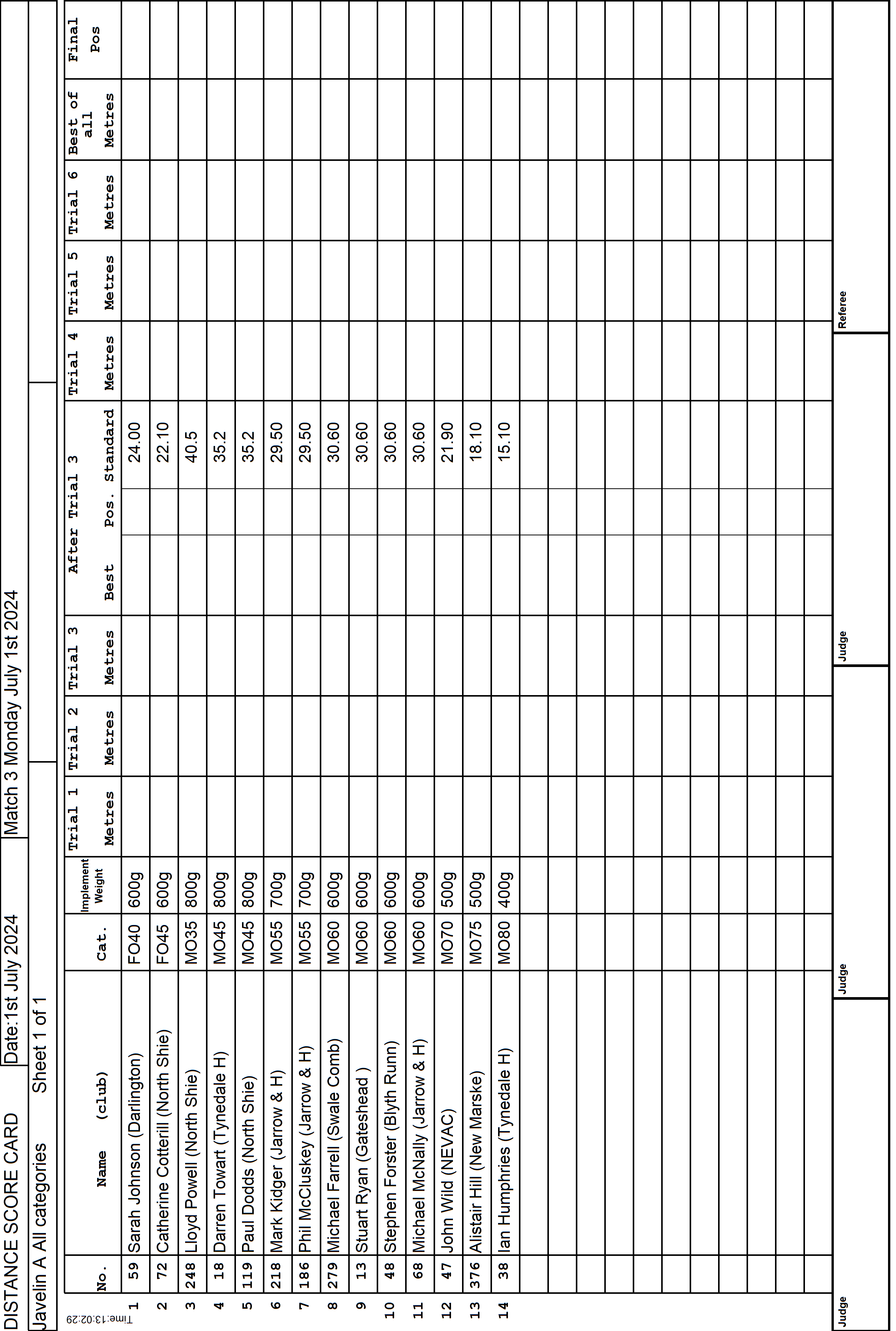 2ScoreCard1