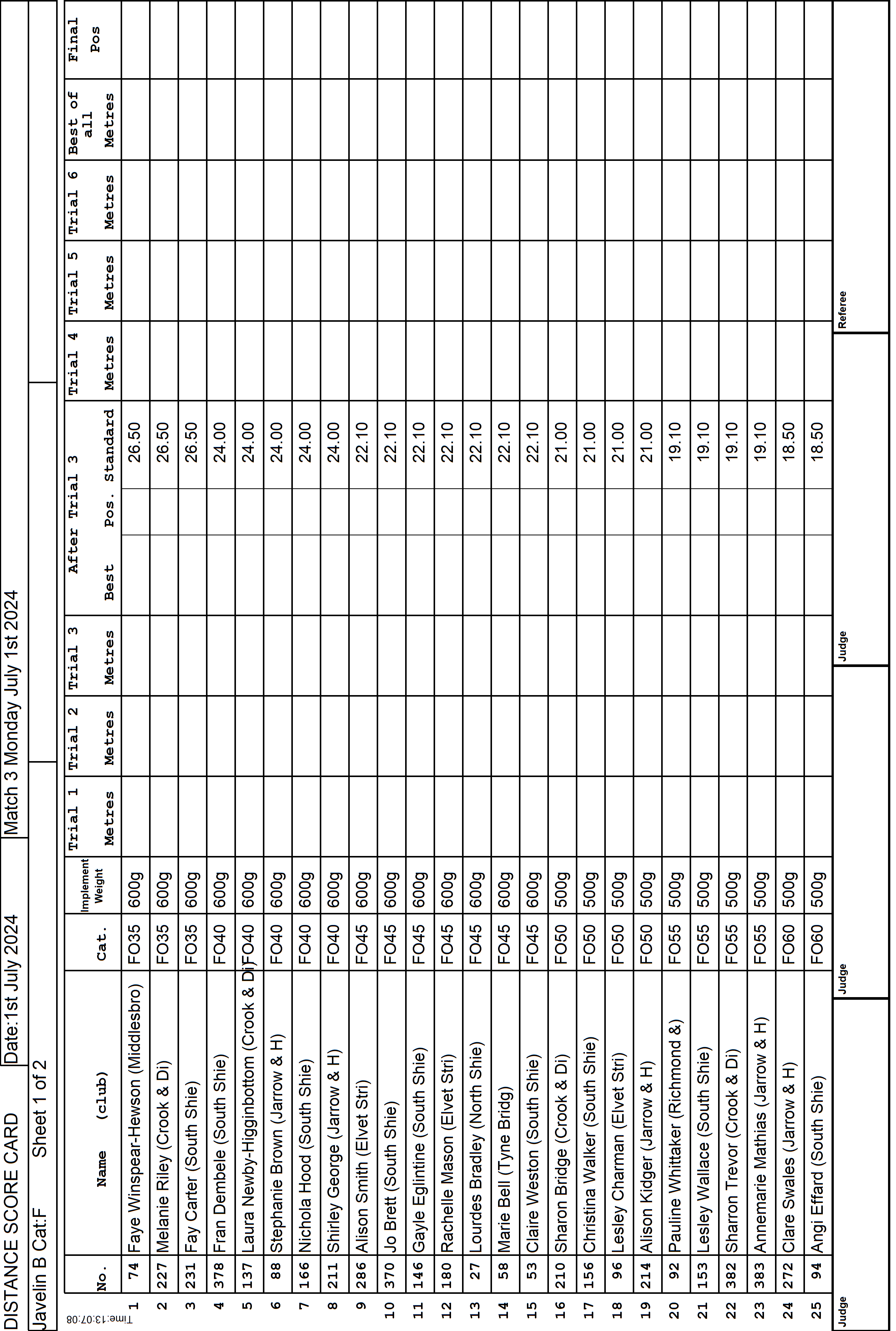 7ScoreCard3