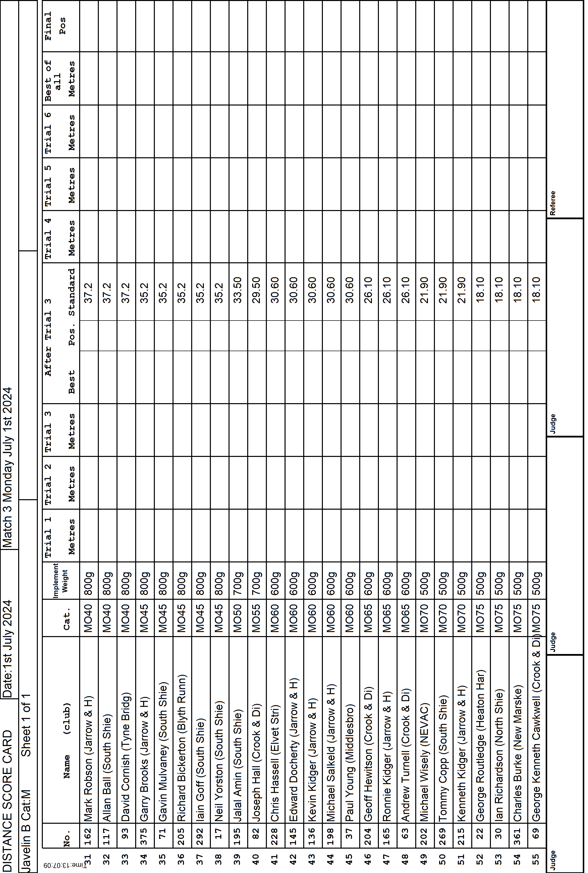 7ScoreCard3