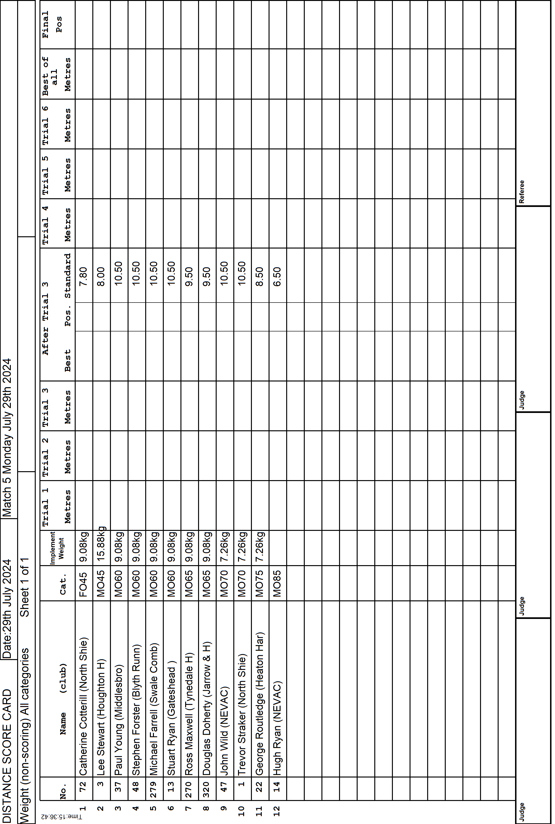 1ScoreCard1