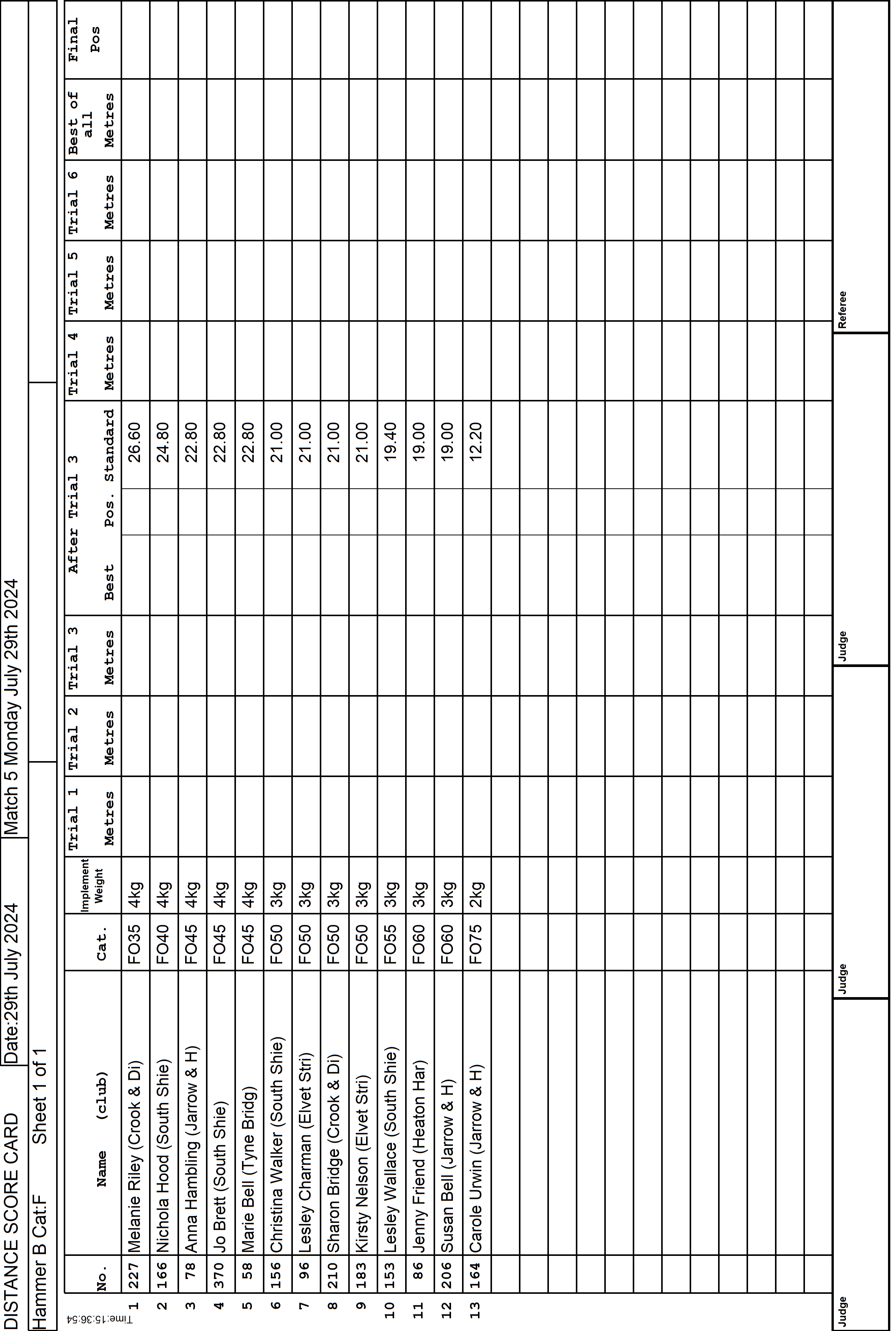 2ScoreCard2