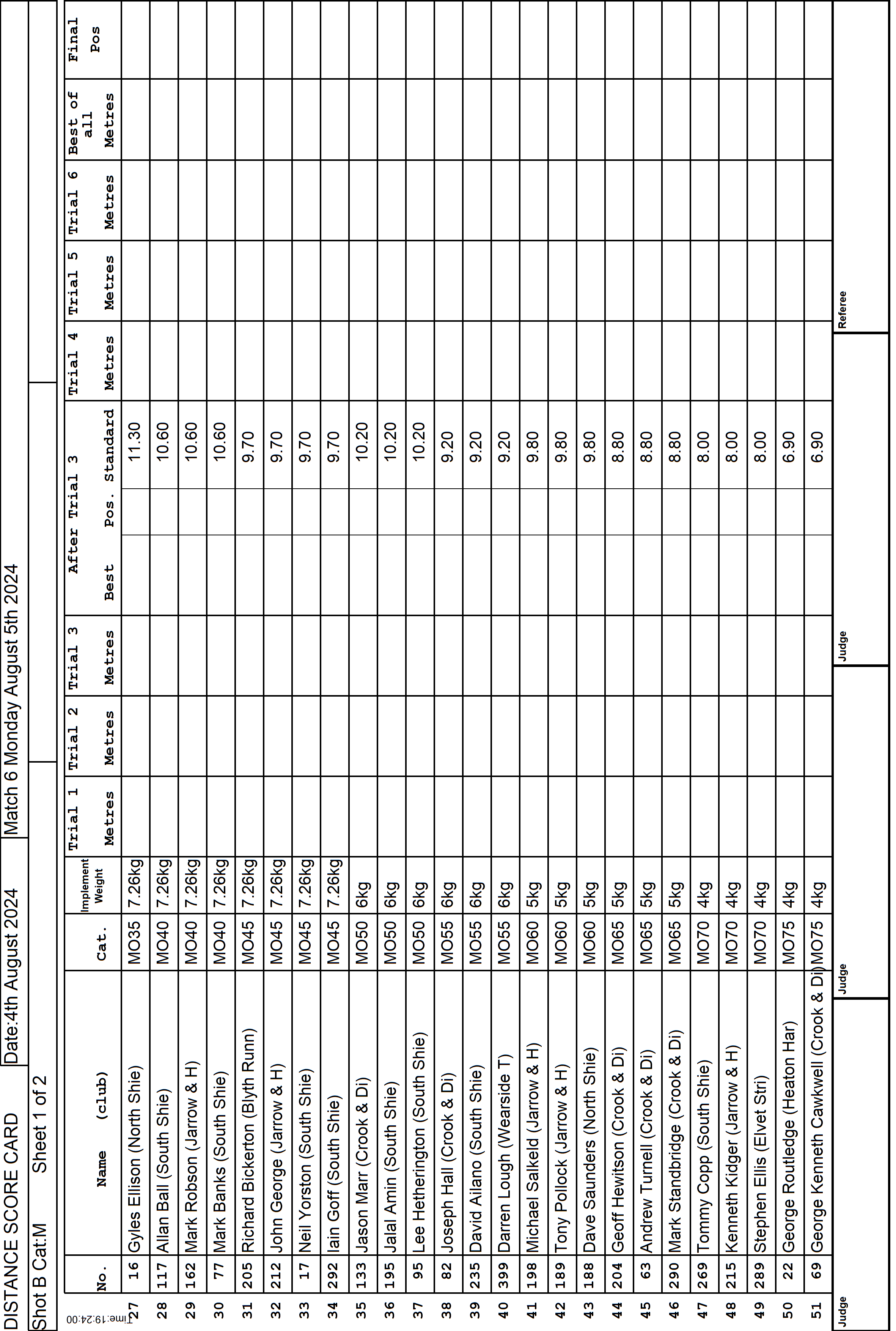 2ScoreCard4