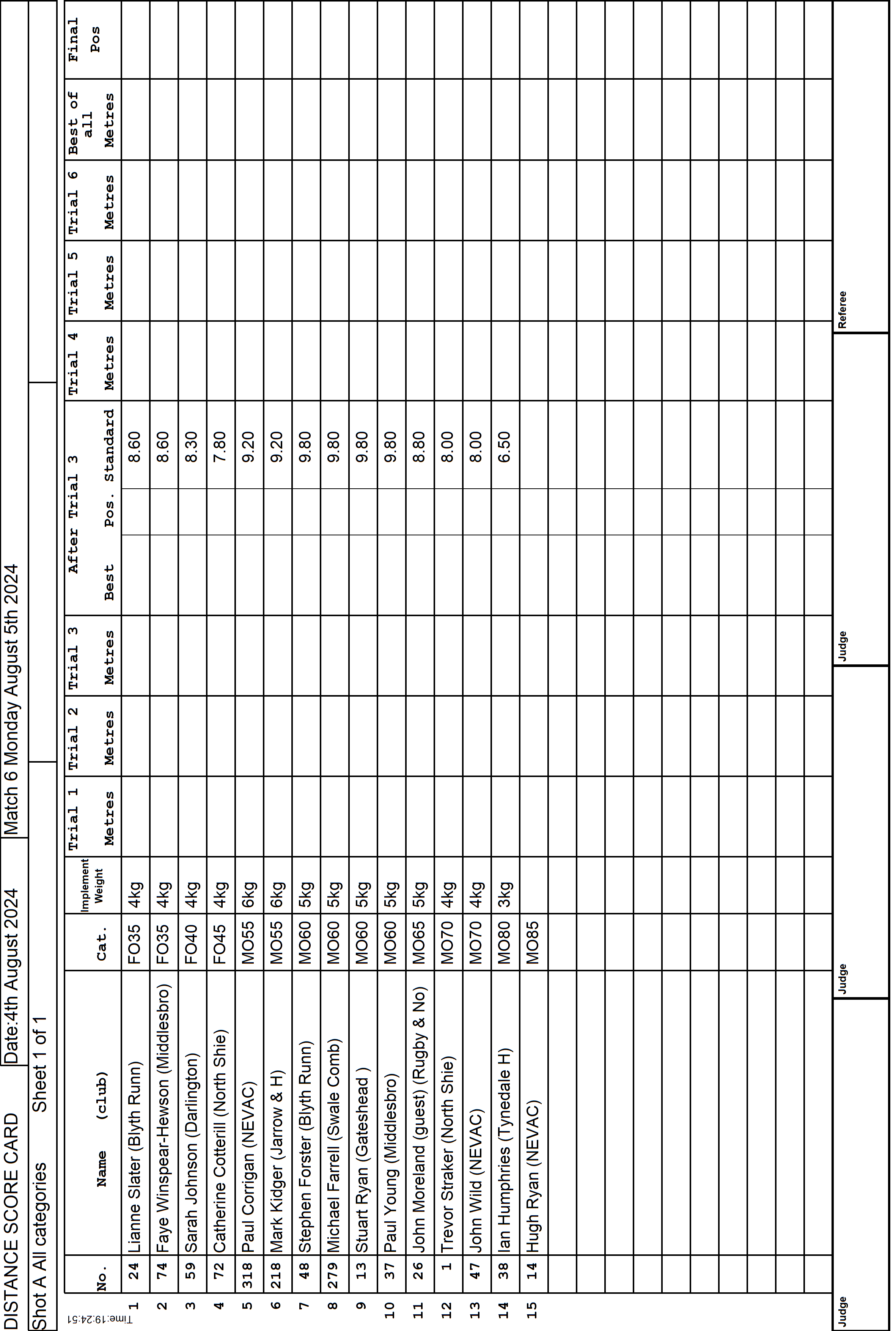 7ScoreCard1