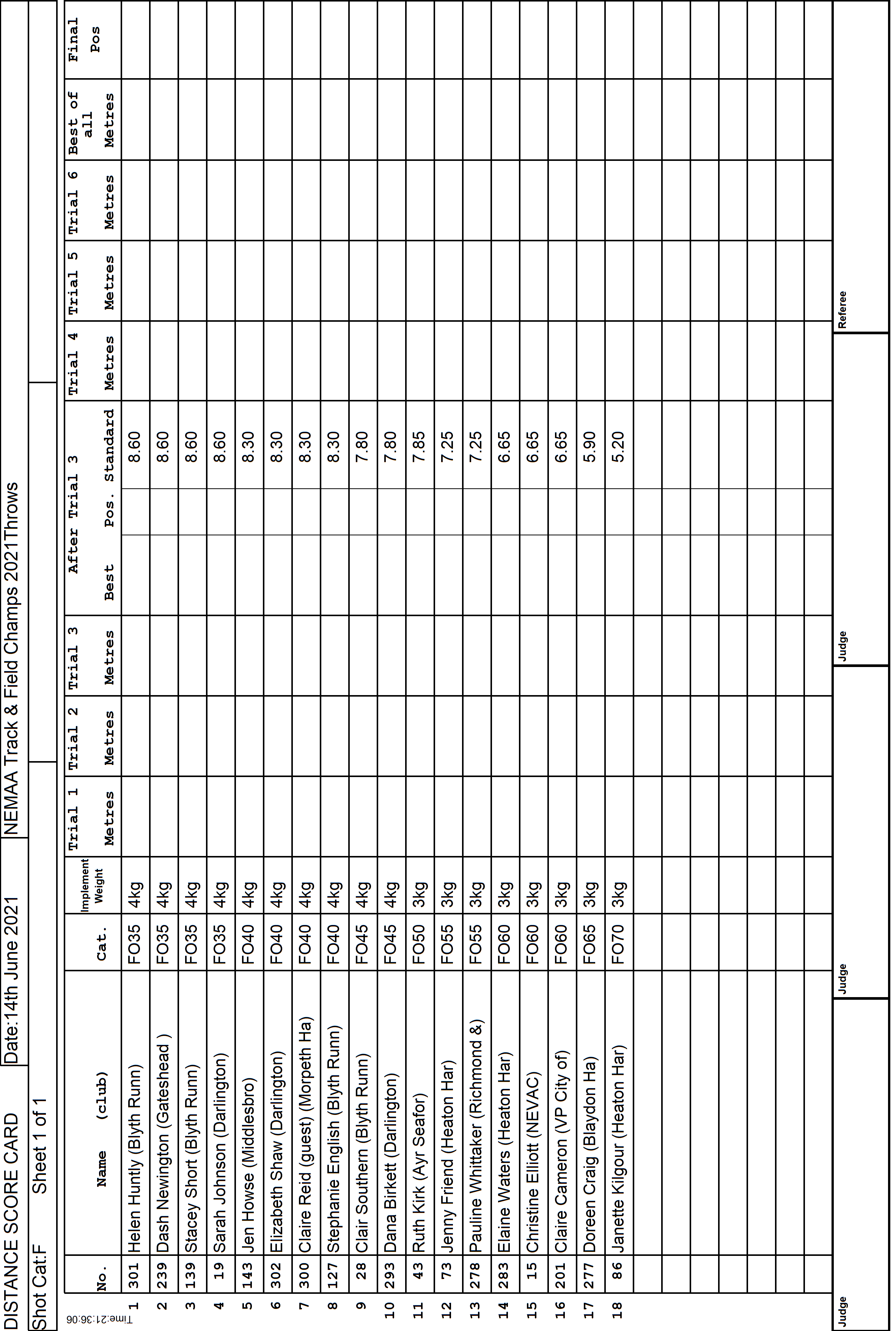 4ScoreCard3