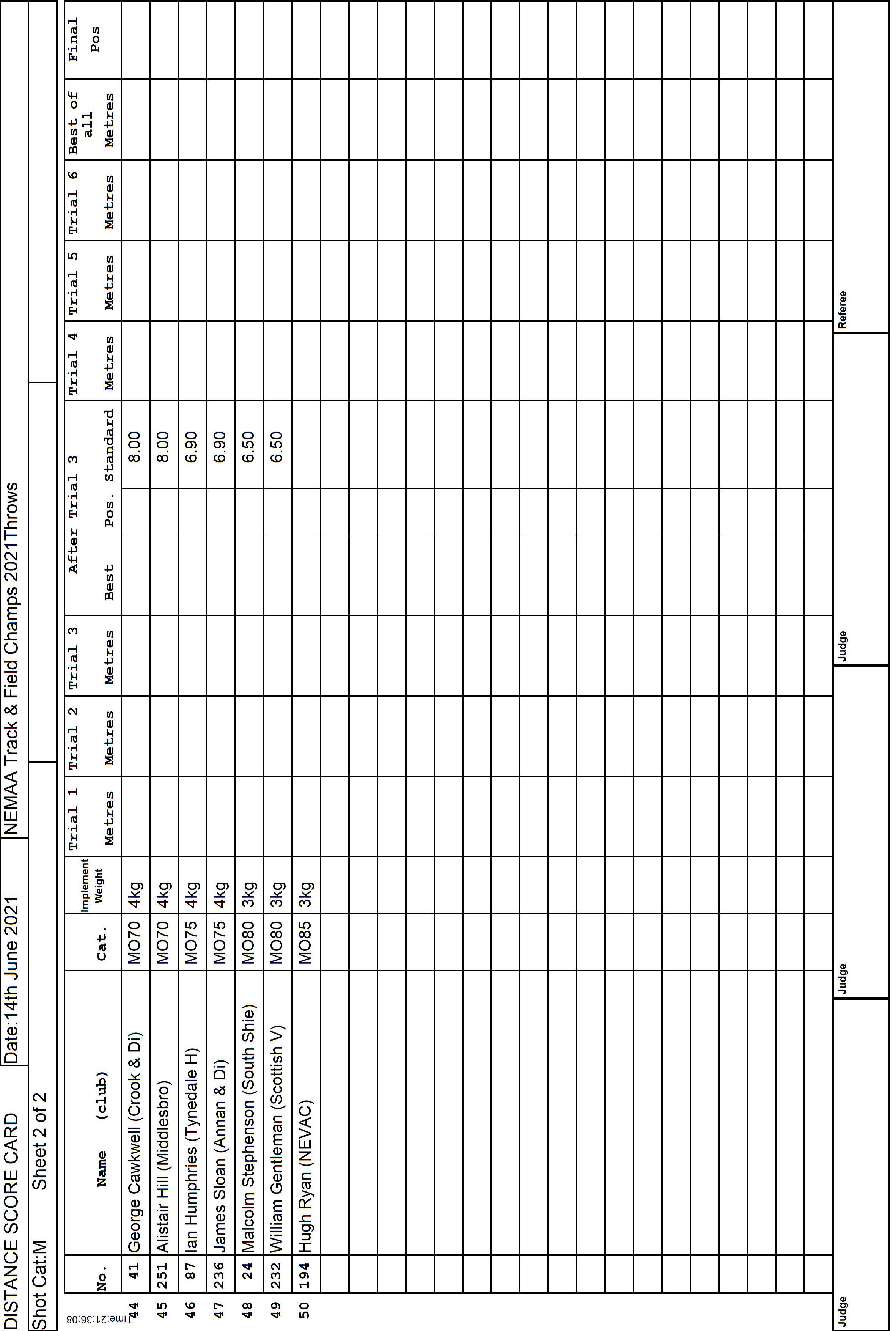 4ScoreCard3